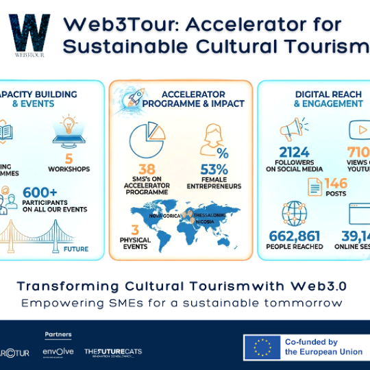 Web3Tour Driving Innovation in Sustainable Cultural Tourism